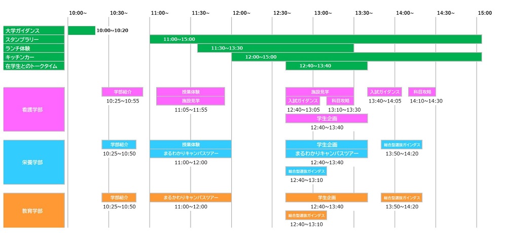 タイムテーブル