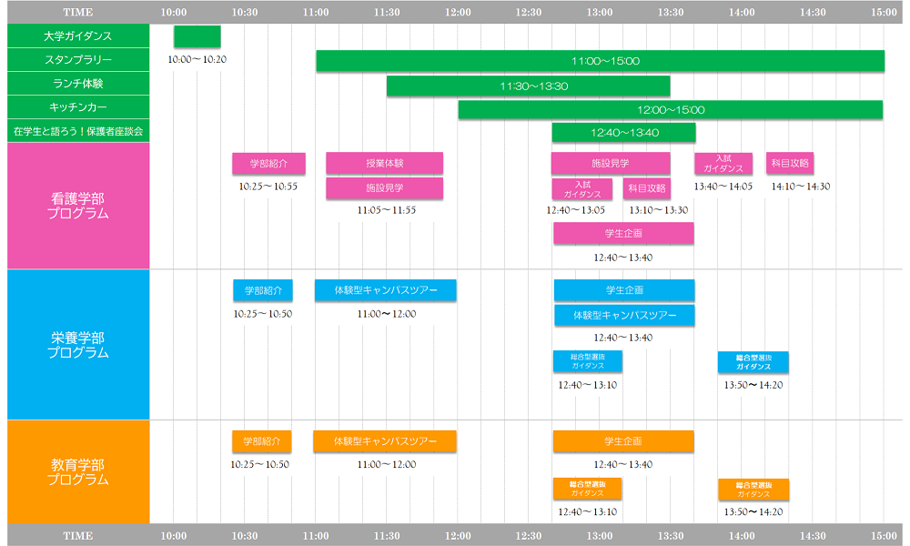 オープンキャンパスのタイムテーブル